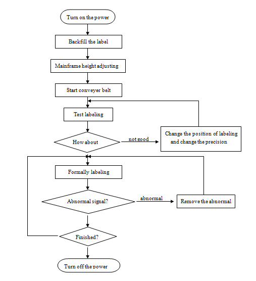 Máquina aplicadora automática de etiquetas de superficie plana, máquina etiquetadora superior y lateral automática económica de acero inoxidable SUS304
