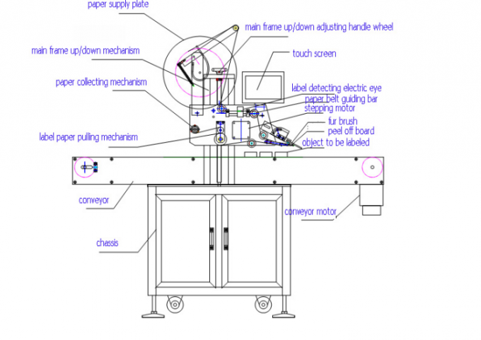 Aplicador automático de etiquetas de superficie plana de bolsas planas de tamaño de 1000 mm × 450 mm para el lado superior