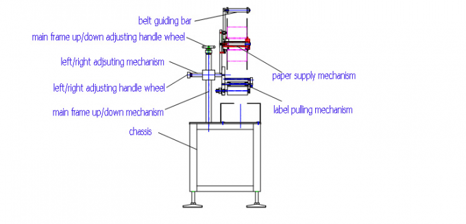 Aplicador automático de etiquetas de superficie plana de bolsas planas de tamaño de 1000 mm × 450 mm para el lado superior